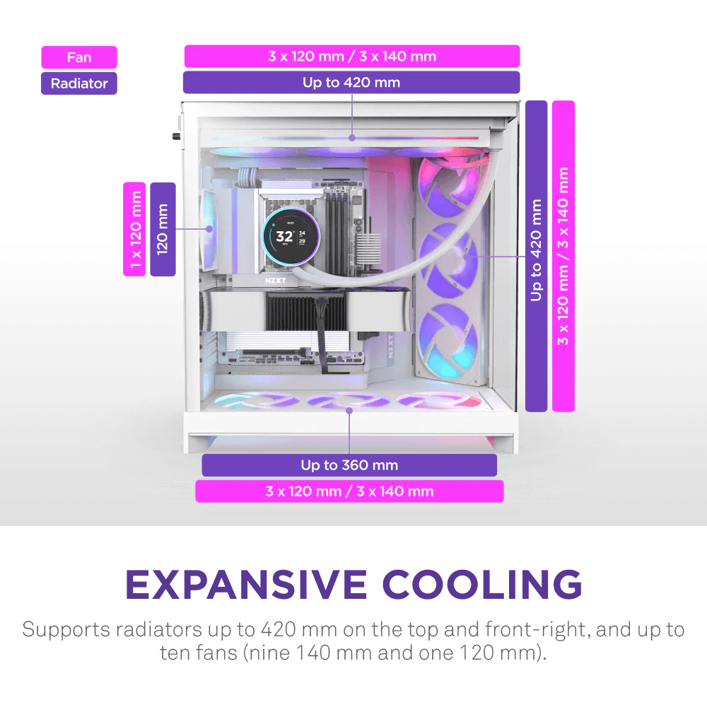 NZXT H9 Flow RGB+ 2025 White